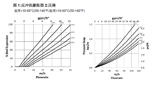 水力特性